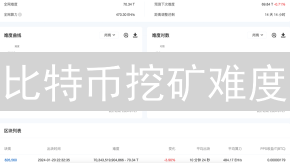 比特币挖矿难度：永不停歇的算力竞赛与平衡术