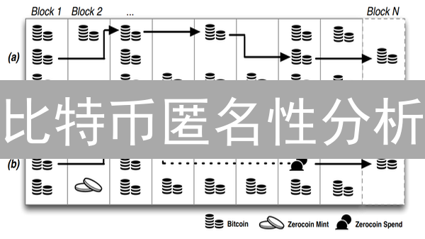 比特币匿名性分析：追踪加密货币交易痕迹
