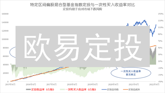 欧易定投：长期投资的明智之选与功能解析