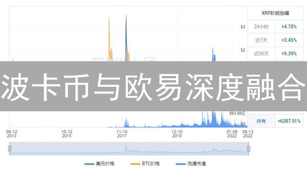 波卡币与欧易深度融合：生态发展新机遇？
