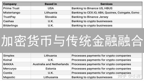 加密货币与传统金融融合：机遇、挑战与监管