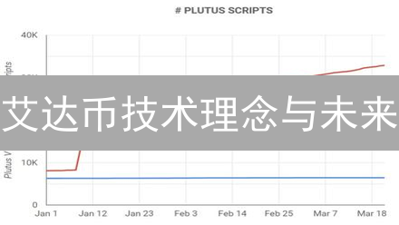 艾达币技术理念与未来：加密货币领域的独特视角