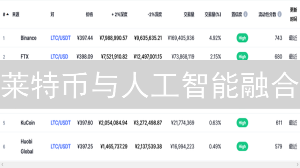 莱特币与人工智能融合：创新应用与价值增益分析