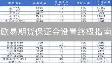 欧易期货保证金设置终极指南：掌握技巧，盈利翻倍！