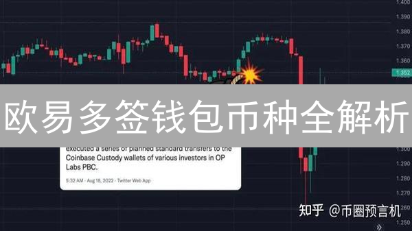 欧易多签钱包币种全解析：你的加密资产安全吗？