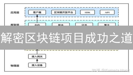 解密区块链项目成功之道：设计理念决定未来！【深度分析】