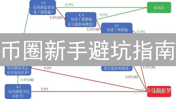 币圈新手避坑指南：用币安风险评估，告别韭菜命运！