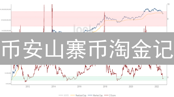 币安山寨币淘金记：掘金百倍潜力，你准备好了吗？