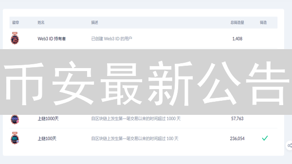 币安最新公告：现货、合约、理财全更新！速看避免损失！