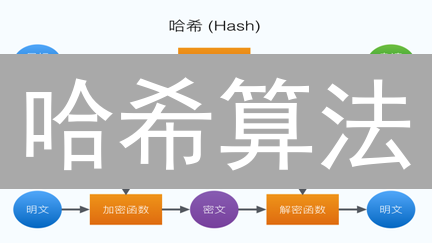 哈希算法：区块链安全基石？五大应用场景深度解析！