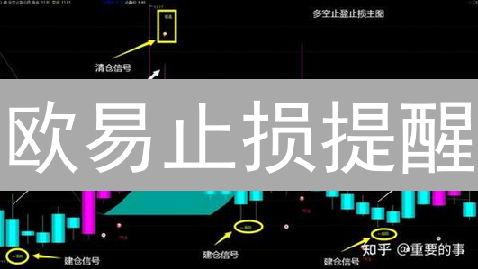 欧易止损提醒：手把手教你设置，避免爆仓风险！