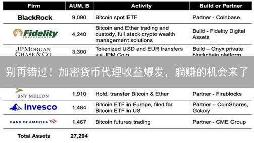 别再错过！加密货币代理收益爆发，躺赚的机会来了？