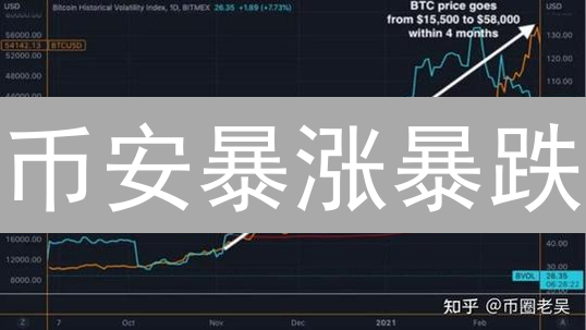 币安暴涨暴跌？揭秘币圈波动真相！【新手必看】