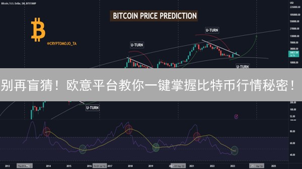 别再盲猜！欧意平台教你一键掌握比特币行情秘密！