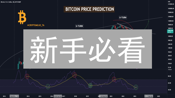 新手必看：3分钟掌握欧易(OKX)钱包余额查询技巧！