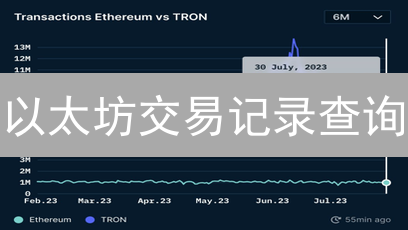 以太坊交易记录查询：新手也能秒懂的4种姿势！