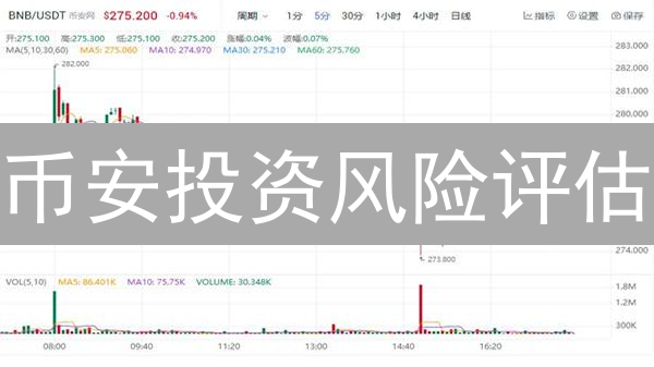币安投资风险评估：6步揭秘，让你的资产稳如磐石！