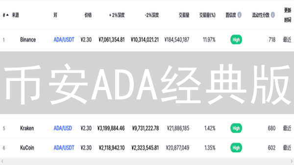 币安ADA经典版：艾达币还能再战十年？暴涨潜力全解析！