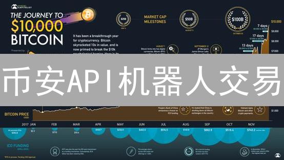 币安API机器人交易：效率翻倍？新手也能驾驭？