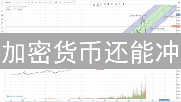 加密货币还能冲？BTC、ETH、LTC最新走势分析【Gate.io】