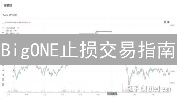 BigONE止损交易指南：有效控制加密货币投资风险