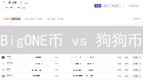 BigONE币 vs 狗狗币：投资前必看七大差异！