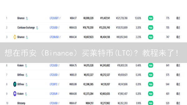 想在币安（Binance）买莱特币(LTC)? 教程来了！