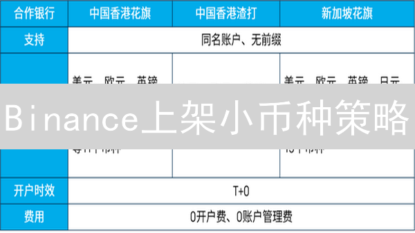 Binance上架小币种策略：考量因素与未来展望