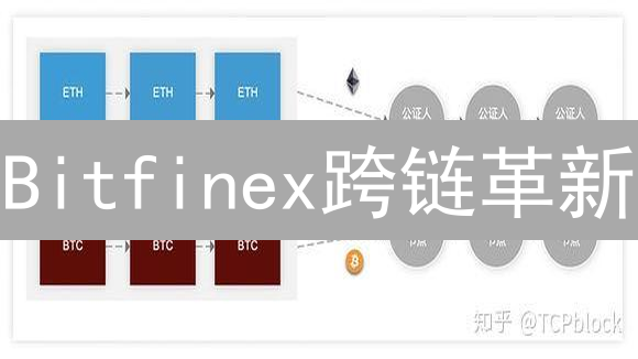 Bitfinex跨链革新：抓住财富密码，赢在未来！