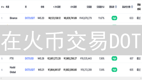 在火币交易DOT：技巧与波卡生态参与全攻略？