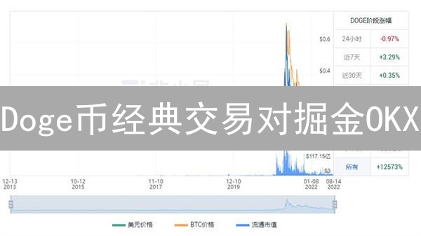 Doge币经典交易对掘金OKX？抓住暴富机会！
