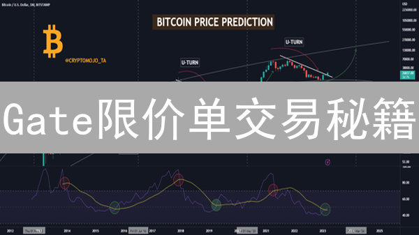 Gate限价单交易秘籍：解锁盈利，规避风险？