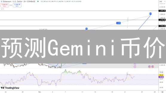 预测Gemini币价：掌握6大策略，掘金加密货币市场！