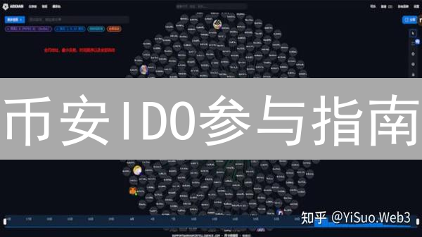 币安IDO参与指南：详解Launchpad与去中心化交易所发行