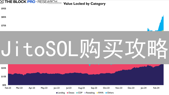 JitoSOL购买攻略：Solana链上流动质押，躺赚收益！