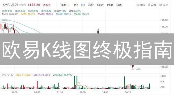 欧易K线图终极指南：新手到高手进阶之路！