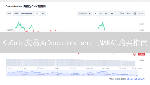 KuCoin交易所Decentraland (MANA)购买指南：开启元宇宙之旅