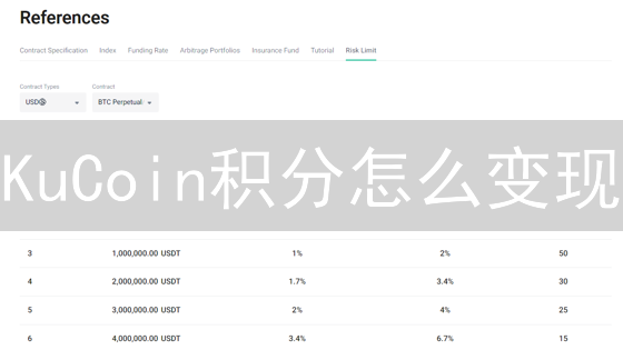 KuCoin积分怎么变现？高效兑换加密货币的终极指南！