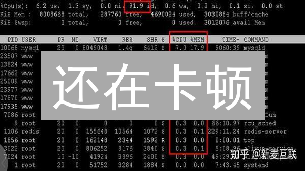 还在卡顿？KuCoin 加载慢？5招优化交易速度！