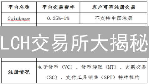 LCH交易所大揭秘：新手也能轻松交易莱特币现金！