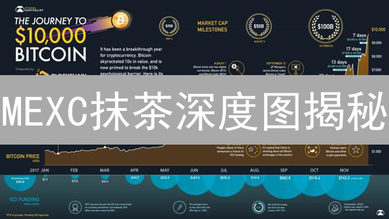 MEXC抹茶深度图揭秘：5步精通，捕捉暴涨先机！