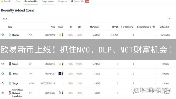 欧易新币上线！抓住NVC、DLP、MGT财富机会！