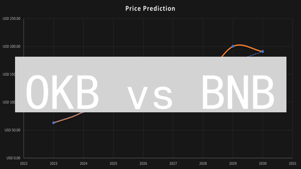 OKB vs BNB：交易所平台币之争，谁才是你的菜？【深度解析】
