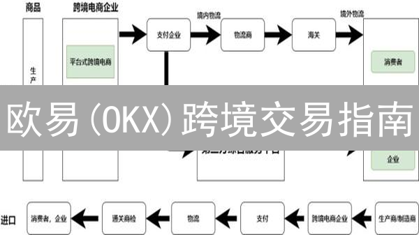 欧易(OKX)跨境交易指南：如何玩转全球加密货币市场？