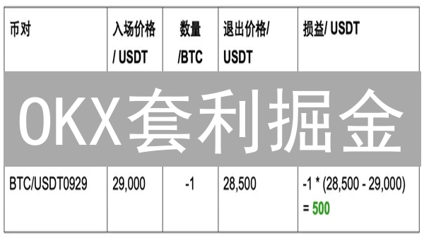 OKX套利掘金：精明交易者的数字资产盈利指南【实战篇】