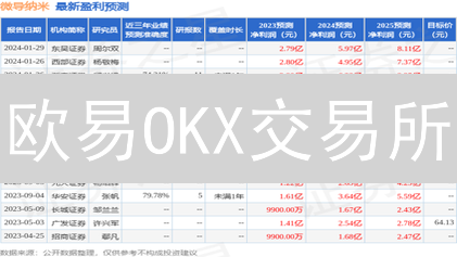 欧易OKX交易所：多账户数字资产高效管理，策略增值全攻略！