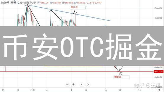 币安OTC掘金：小币暴涨？风险与机遇并存！