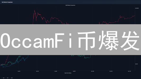 OccamFi币爆发？Cardano DeFi新机遇还是昙花一现？