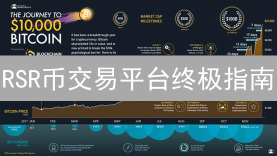 RSR币交易平台终极指南：三大交易所+钱包选择全攻略！