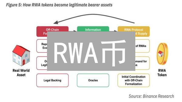 RWA币：链上新篇章，现实世界资产的投资新机遇